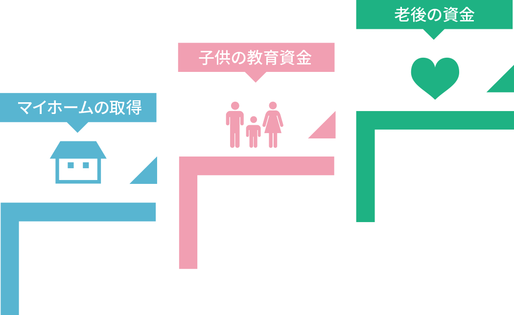 人生3大ライフベント「マイホームの取得」「子供の教育資金」「老後の資金」