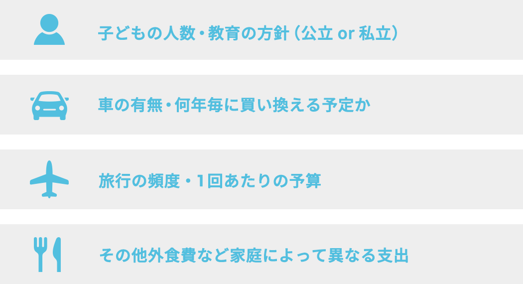 将来考えられる出費の項目